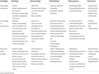 Agricultural water security from the perspective of critical theory paradigm